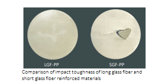 Comparison of impact toughness of long glass fiber and short glass fiber reinforced materials